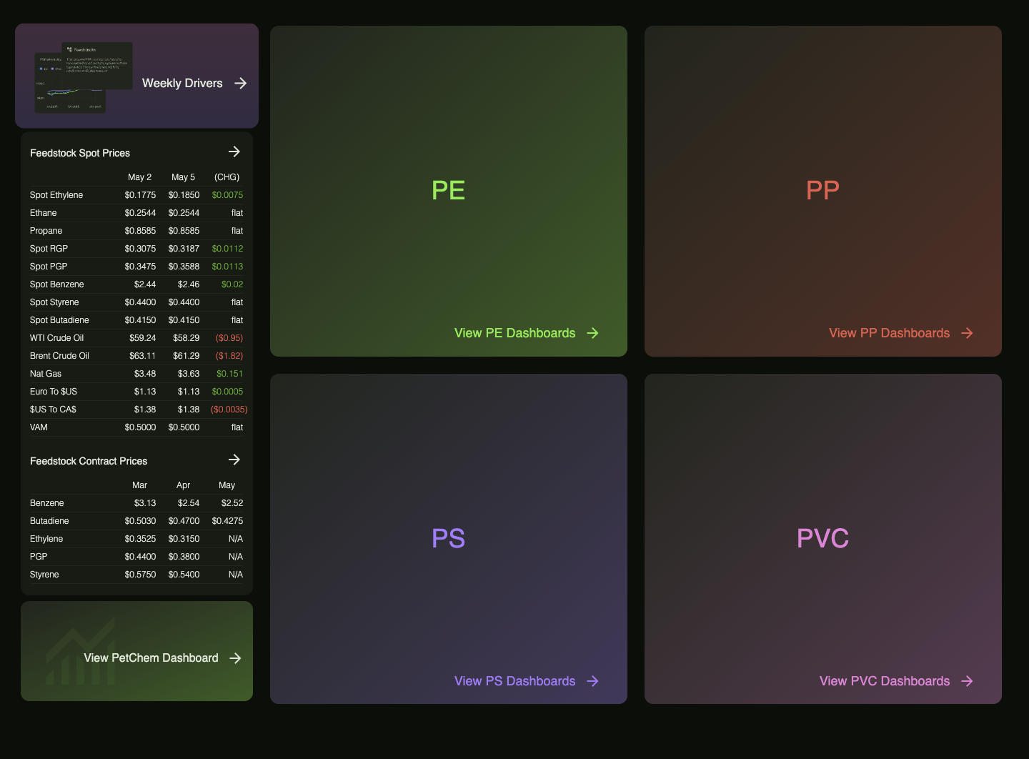ResinSmart Dashboard