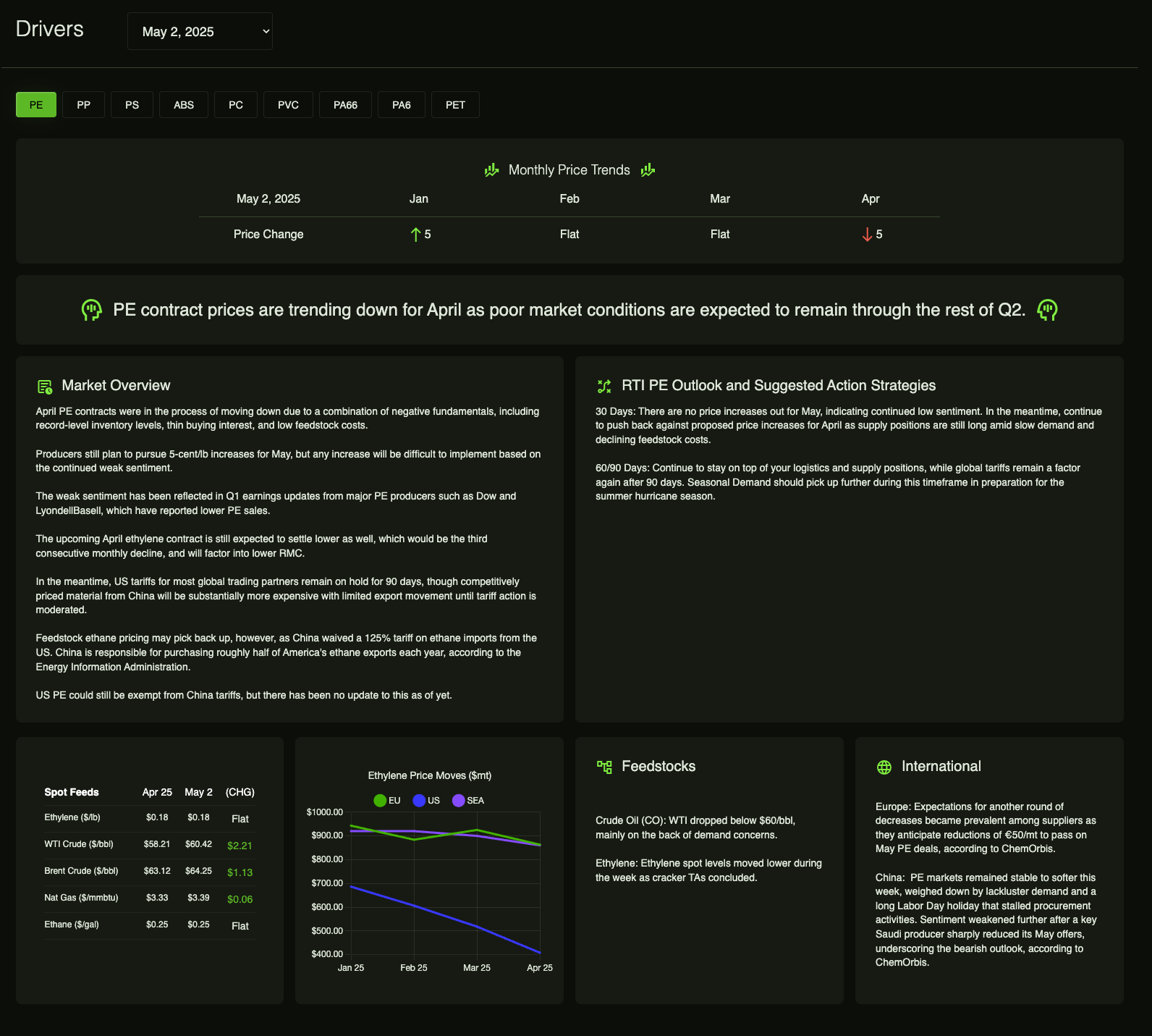 ResinSmart Drivers Dashboard
